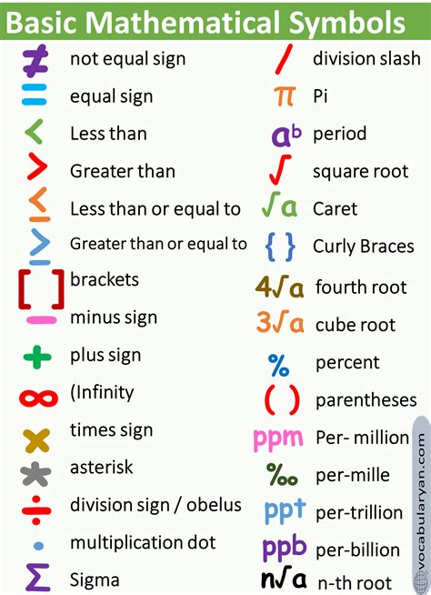 《》 meaning|List of mathematical symbols